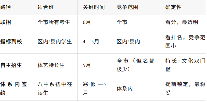 路径选择.png