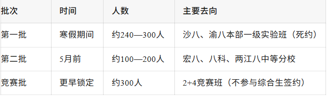 签约批次.png